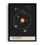 ORBIT CHART
