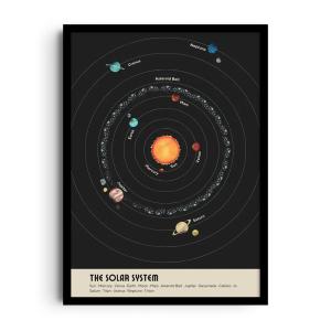 ORBIT CHART